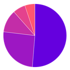 Budget Analyser