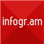Infogr.am